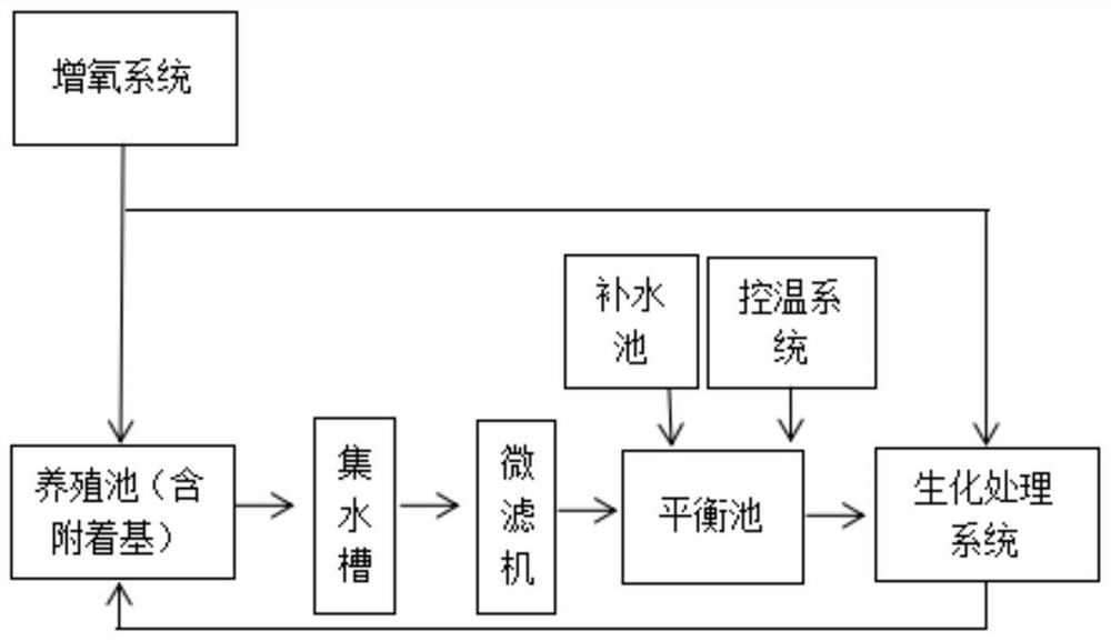 Indoor high-density circulating water overwintering device and method of young Urechis unicinctus of Urechis unicinctus