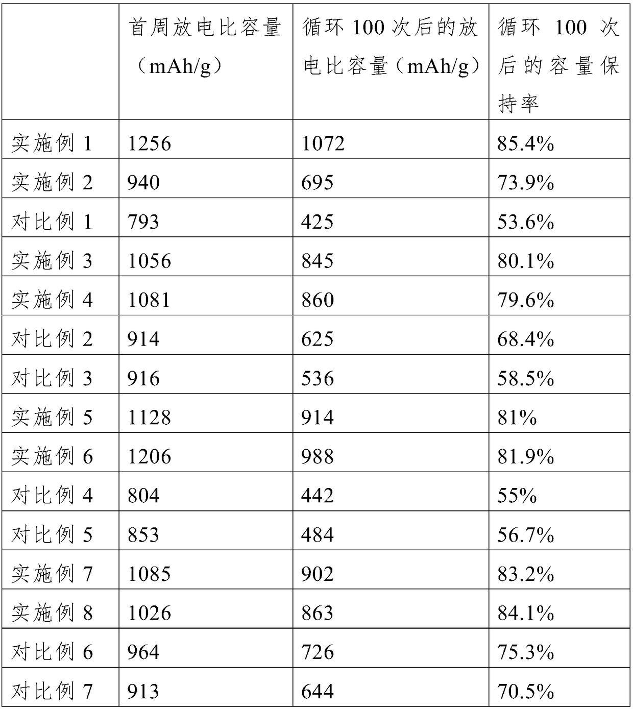 Anode material and manufacturing method thereof and lithium-sulfur battery