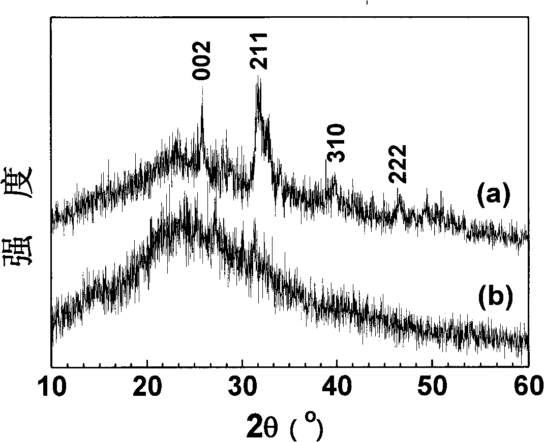 Polyacrylamide/calcium phosphate nano-composite material and microwave auxiliary liquid phase preparation method thereof