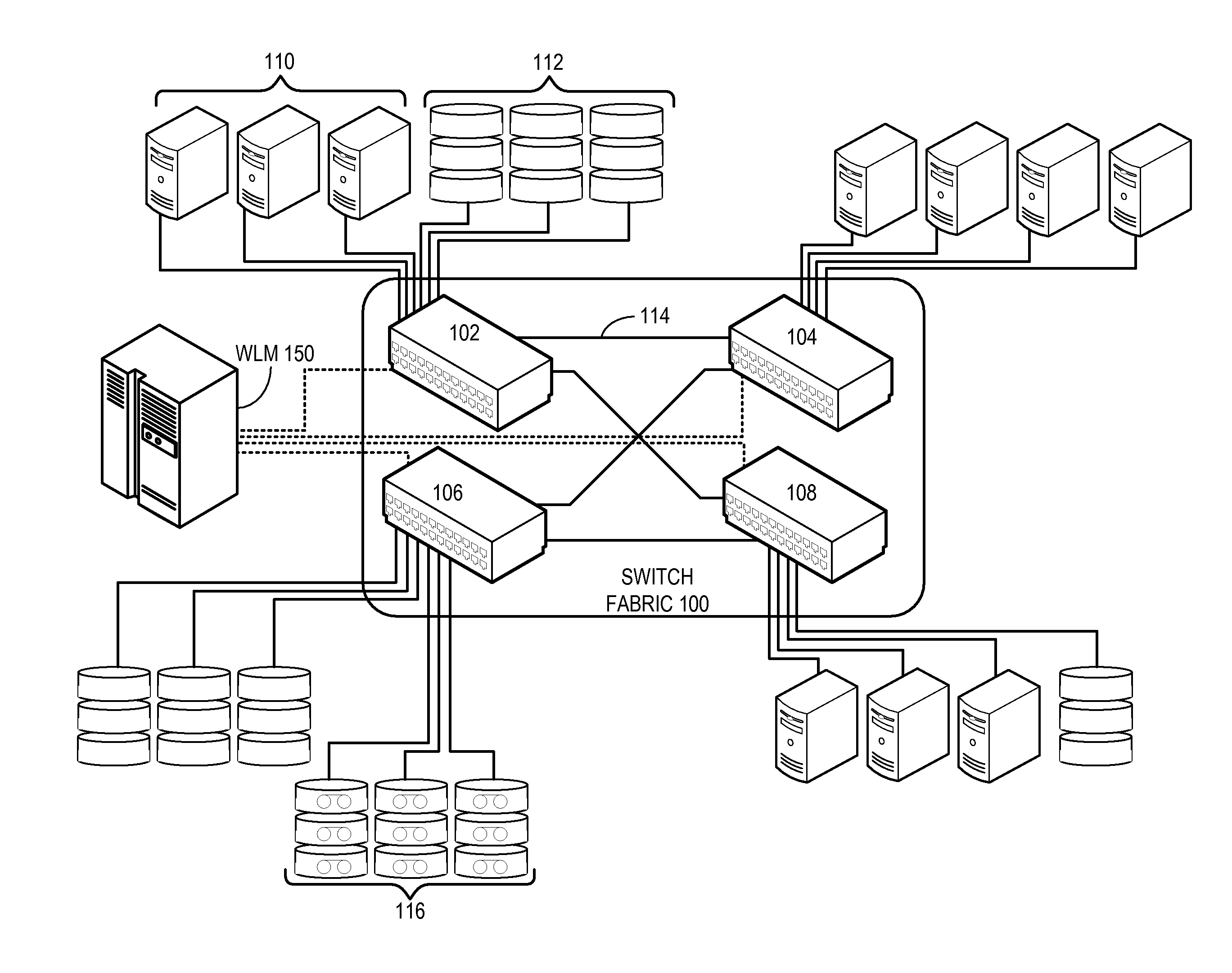 Workload management with network dynamics