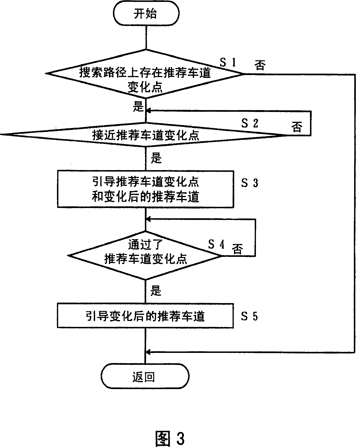 Route guidance system and method