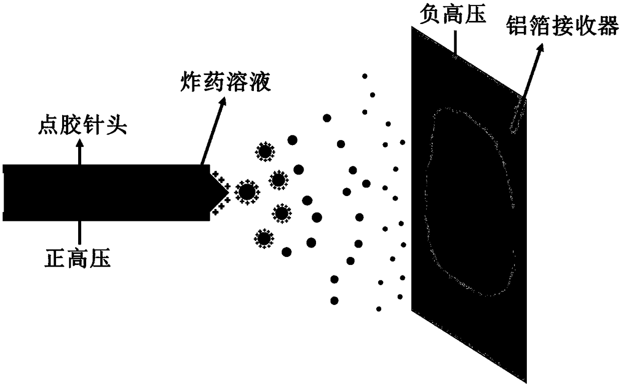 Nano eutectic explosive and preparation method thereof