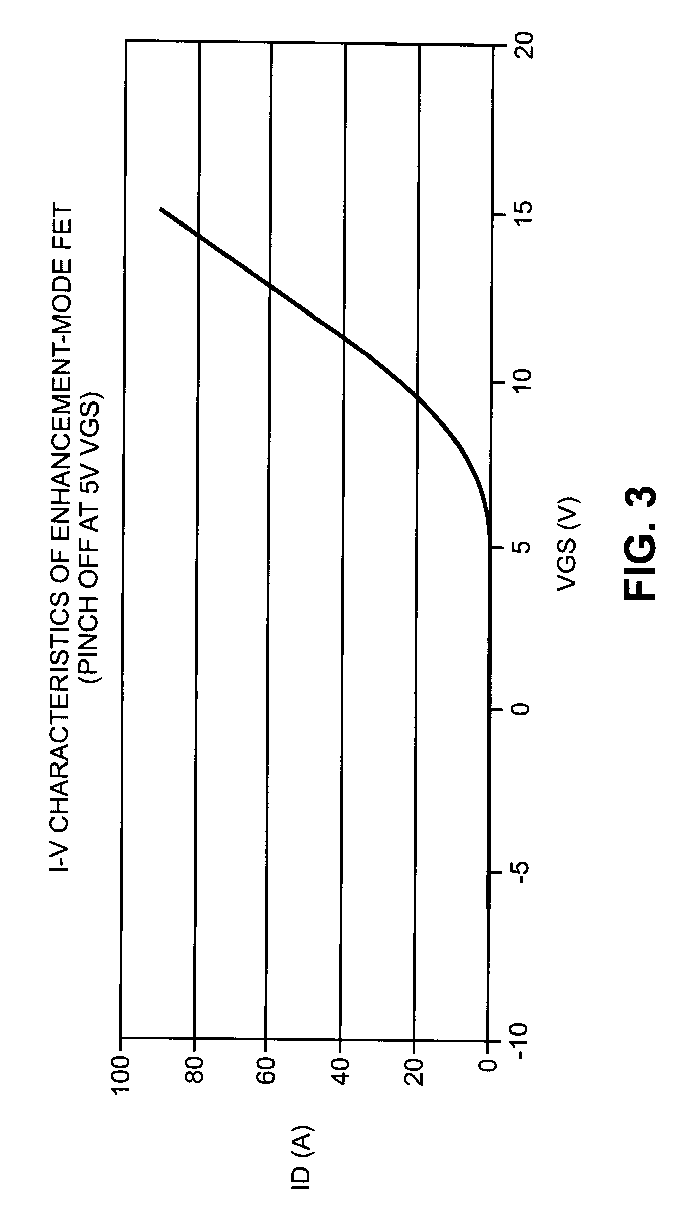 Cascode circuit employing a depletion-mode, GaN-based FET