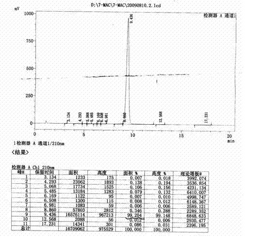 Synthetic method for methoxy-cephalosporin intermediate 7-MAC