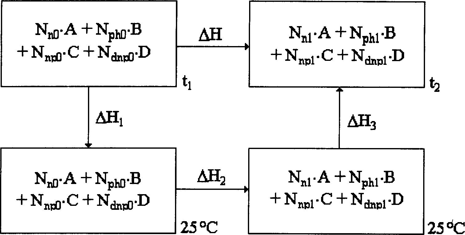 Simulated thermal-insulating reaction experimental method in laboratory