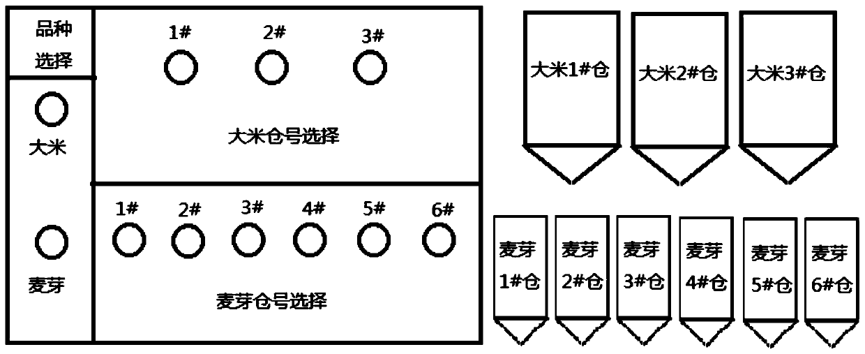 Beer raw material warehousing mistake prevention method and system