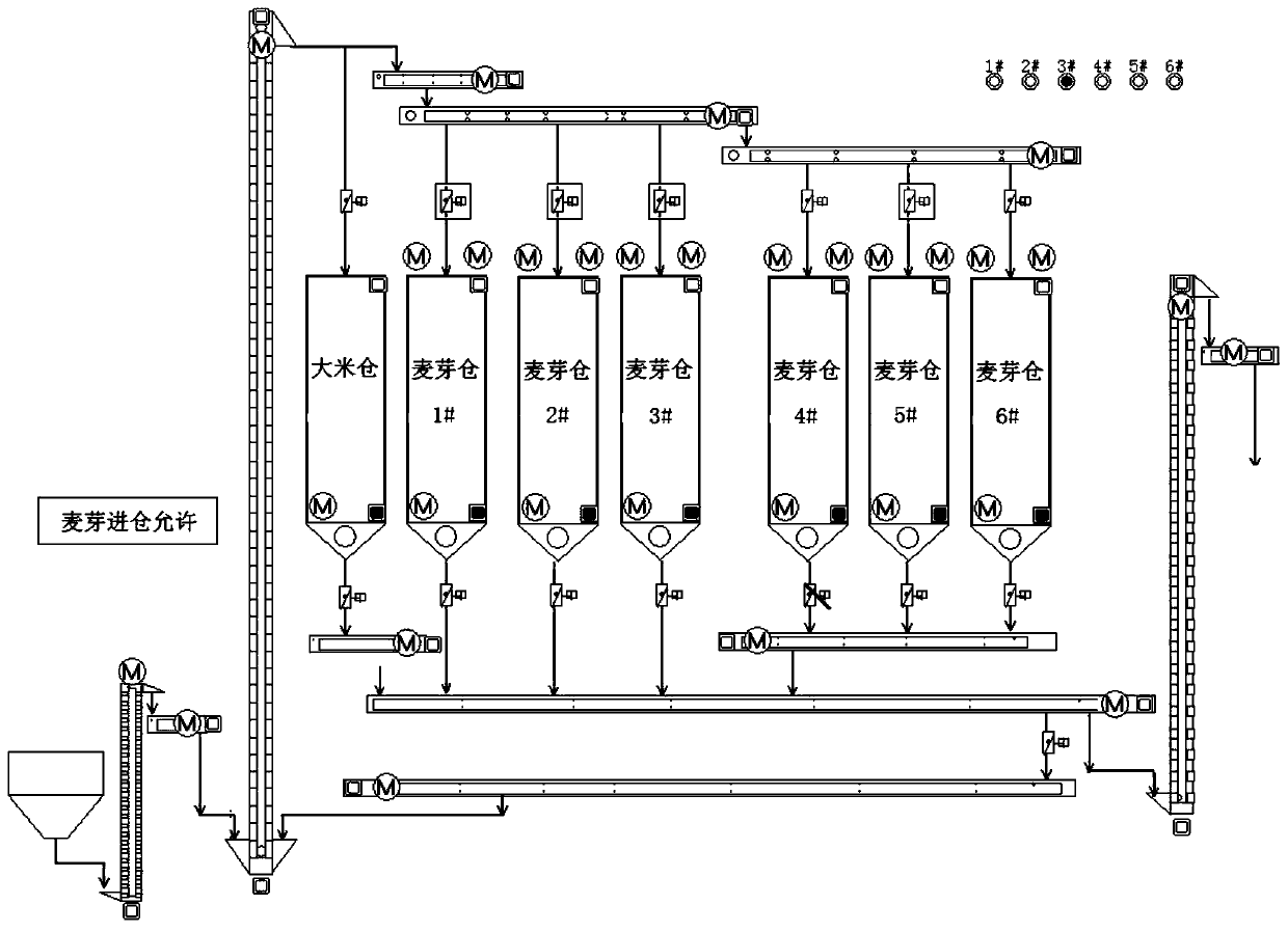 Beer raw material warehousing mistake prevention method and system