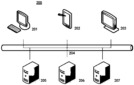 Service influence range determination method, device and tool and electronic equipment