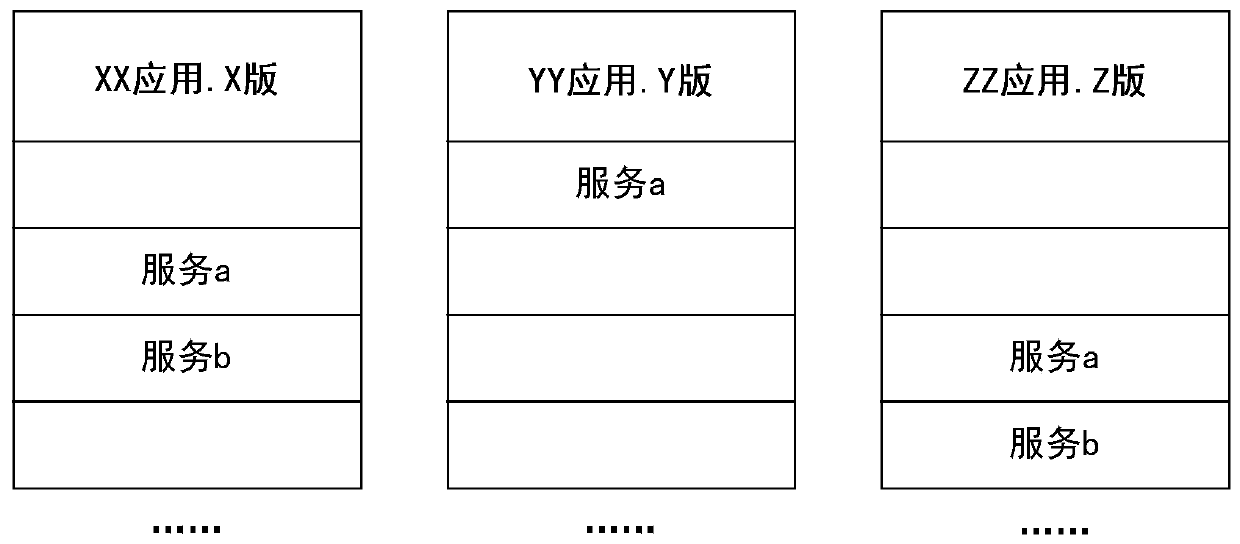 Service influence range determination method, device and tool and electronic equipment