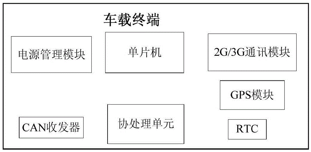 Method for remotely controlling vehicle