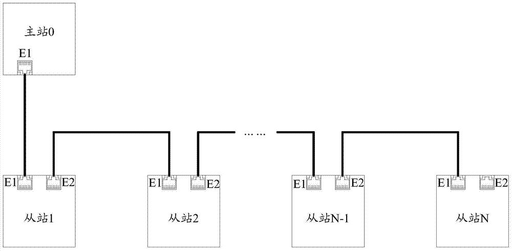 Industrial Ethernet system