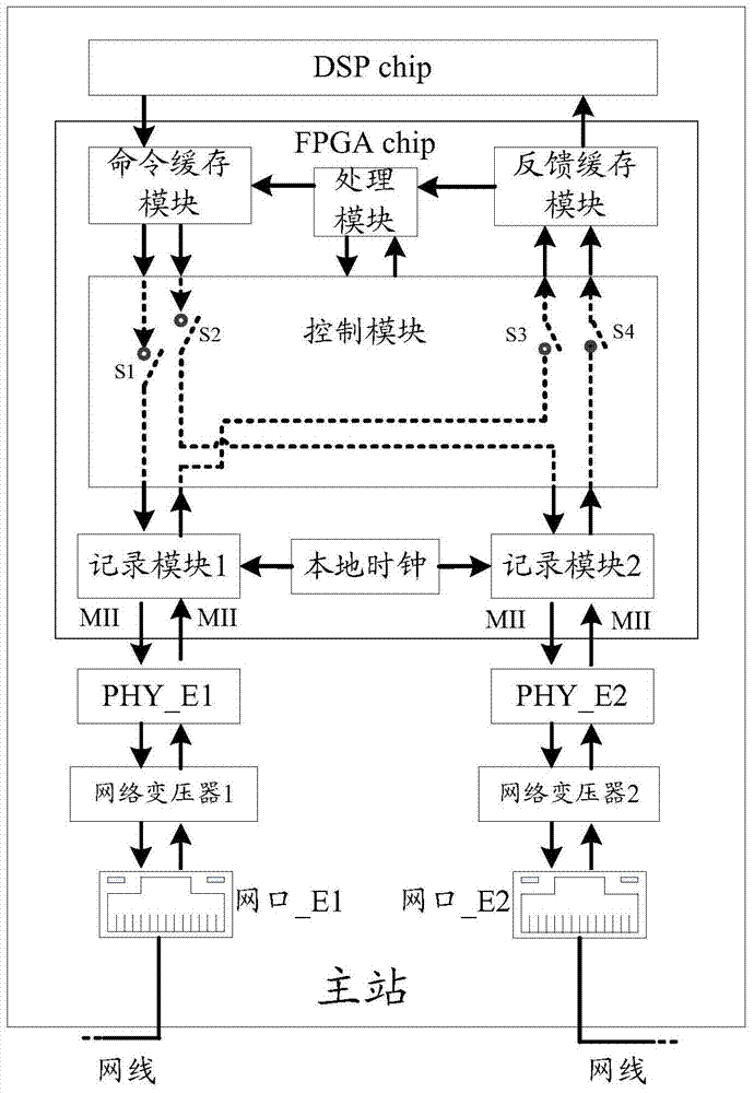 Industrial Ethernet system