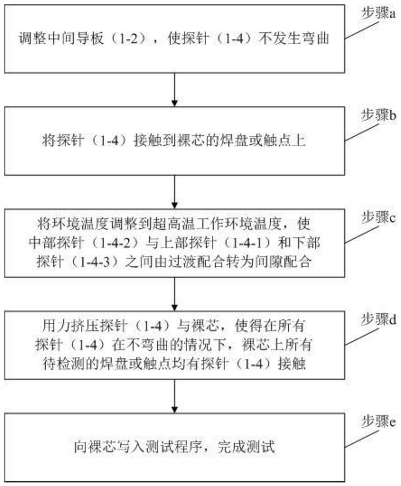 A chip testing method in a wide temperature range working environment