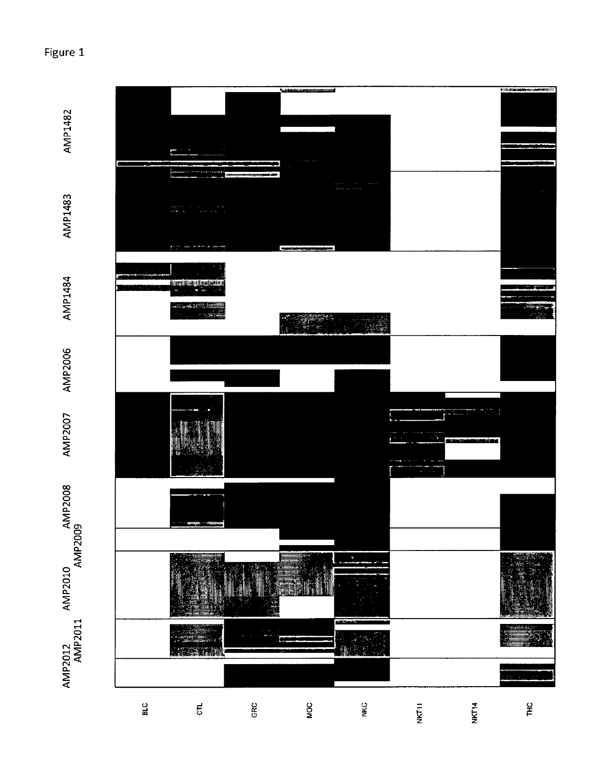 Epigenetic method for the identification of subpopulations of CD8+ T lymphocytes, in particular CD8 alpha and beta T lymphocytes