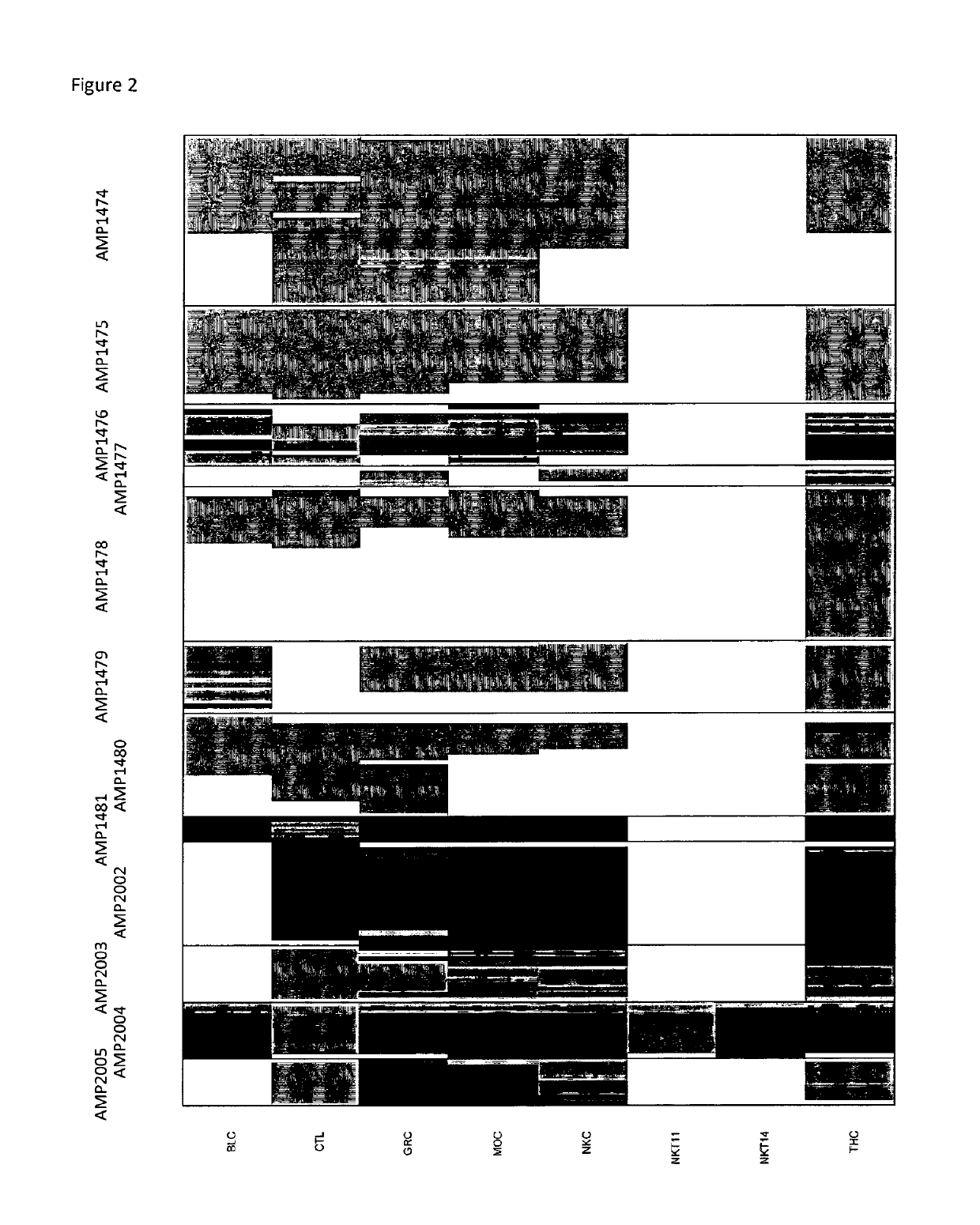 Epigenetic method for the identification of subpopulations of CD8+ T lymphocytes, in particular CD8 alpha and beta T lymphocytes