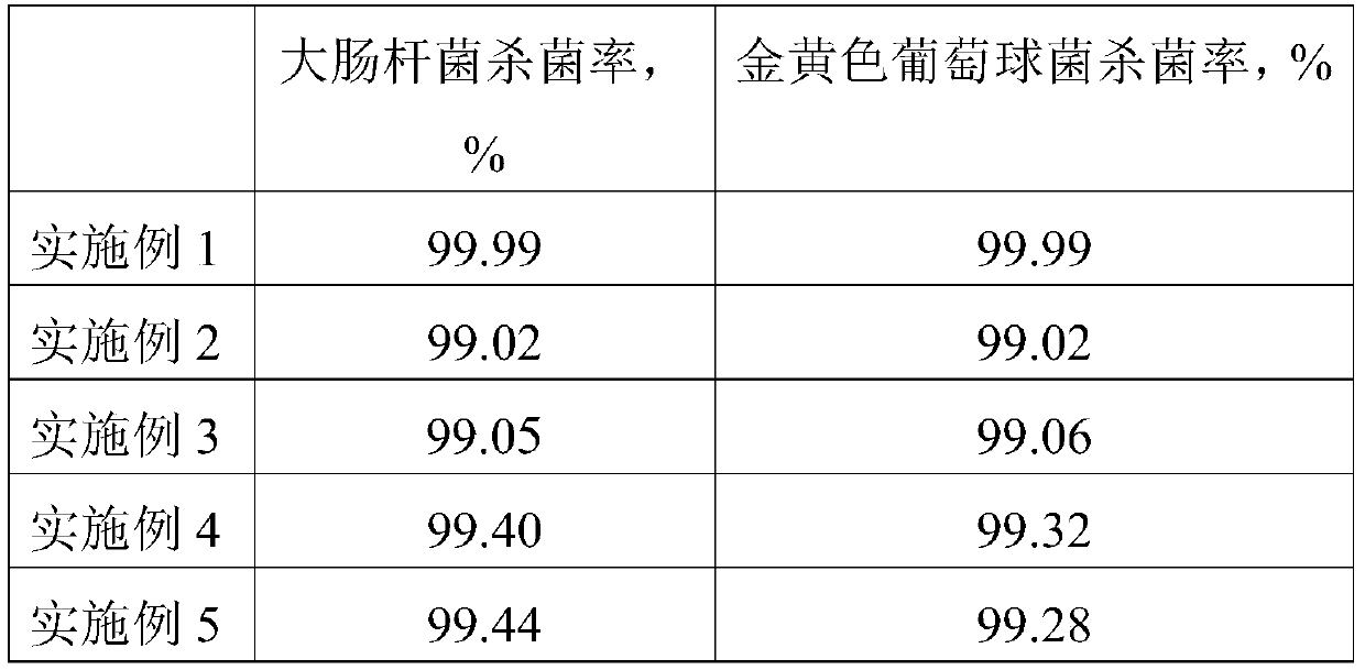 Antiaging water-resistant architectural paint and preparation method thereof