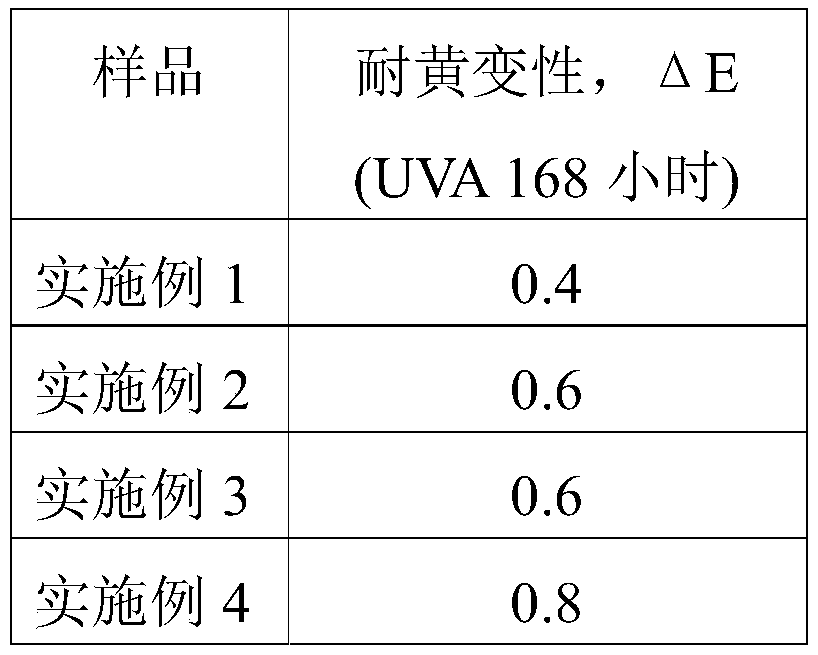 Antiaging water-resistant architectural paint and preparation method thereof