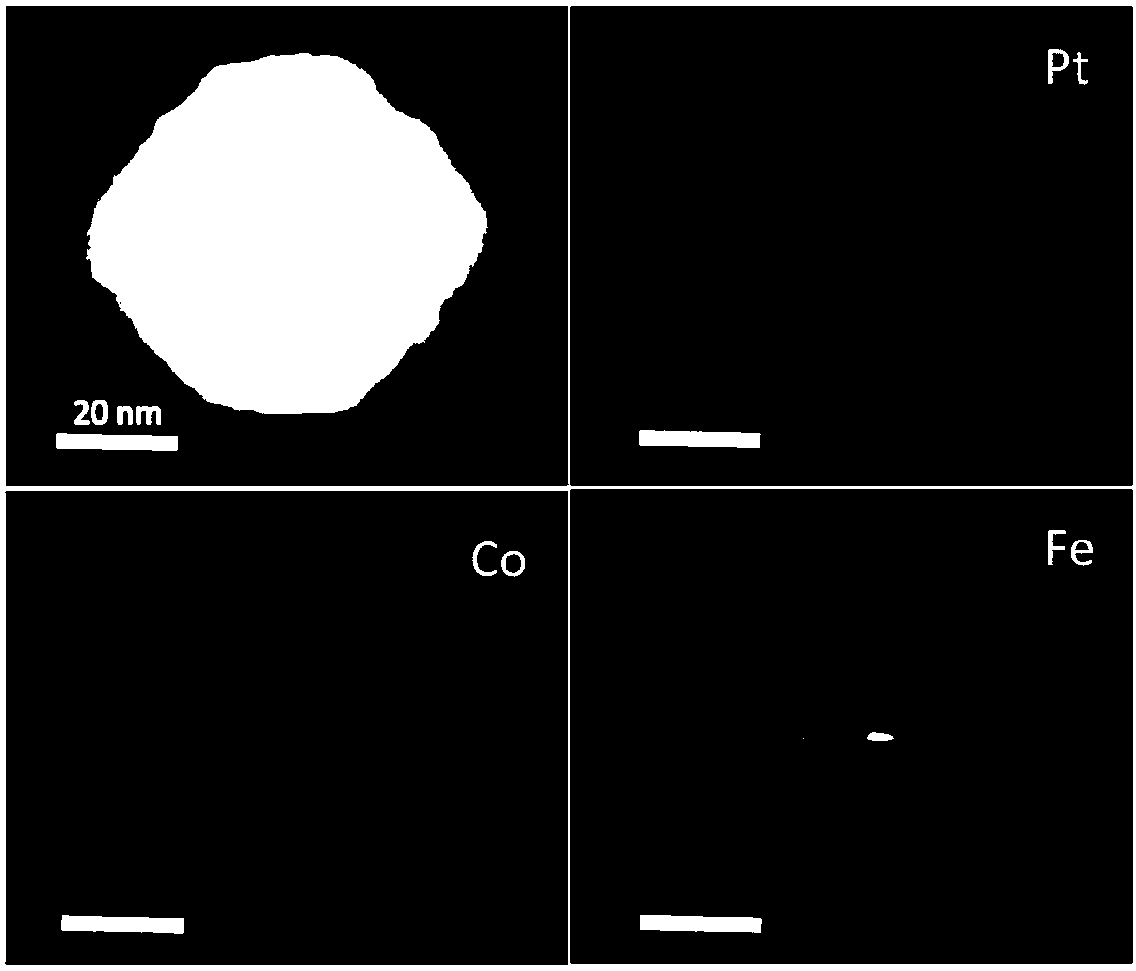 Implement mMethod for improving electrooxidation activity of methanol fuel cell