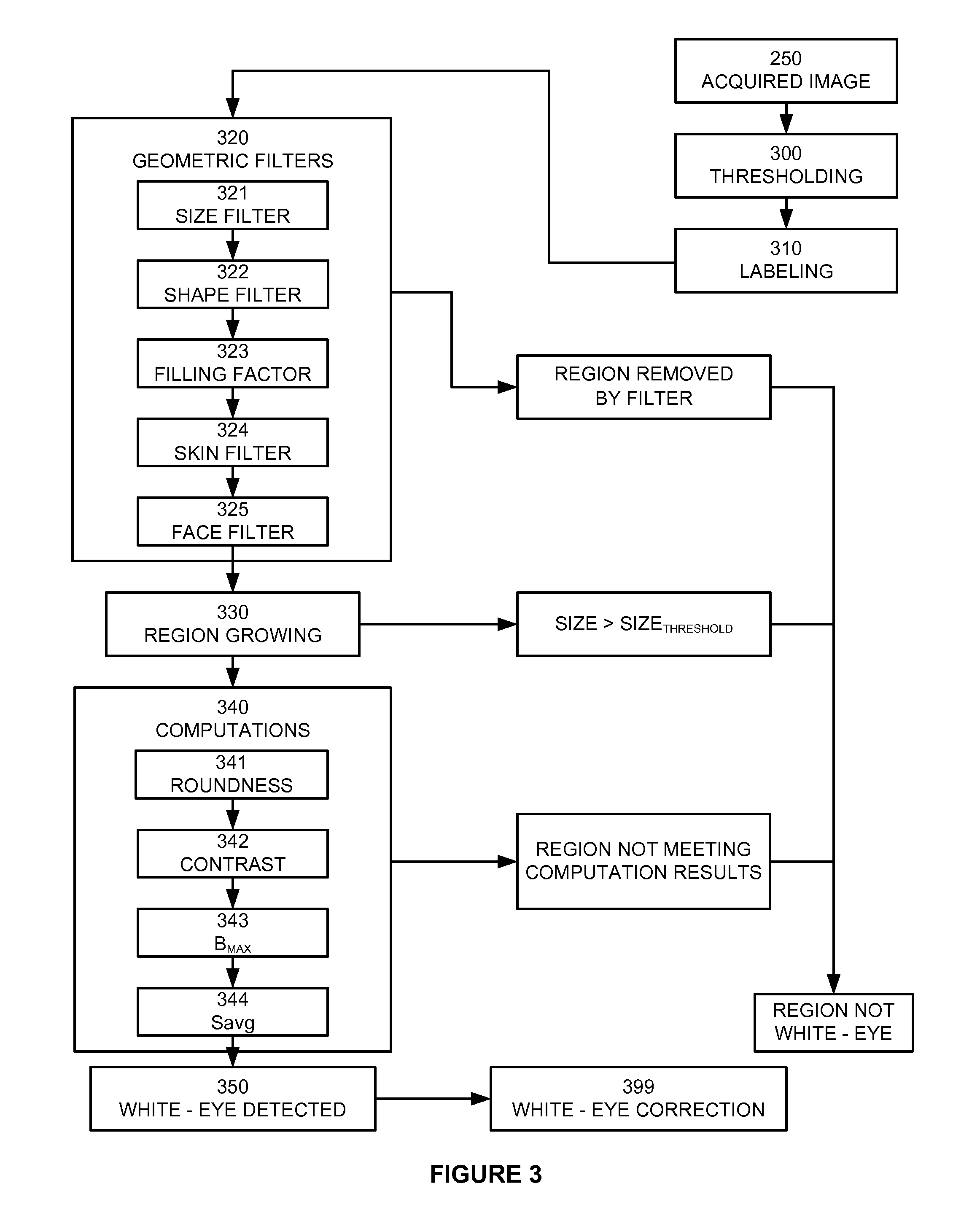 Automatic detection and correction of non-red eye flash defects