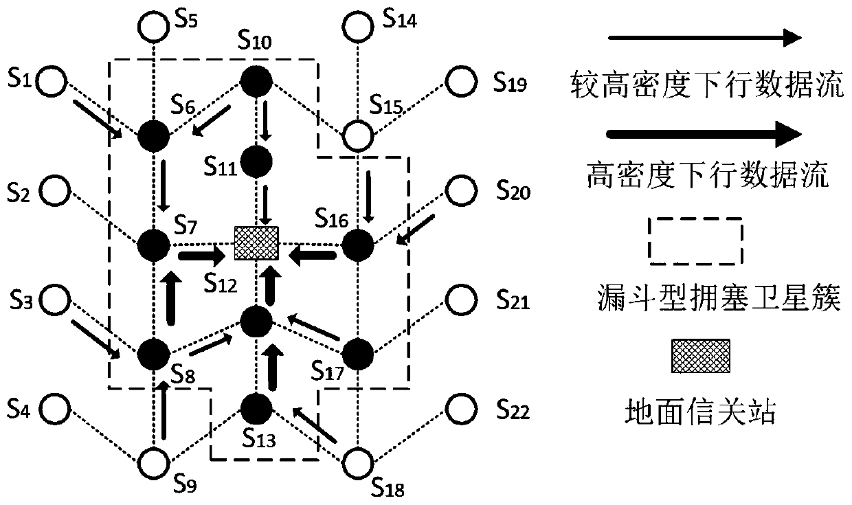 Low-orbit satellite constellation inter-satellite load routing balancing method and system