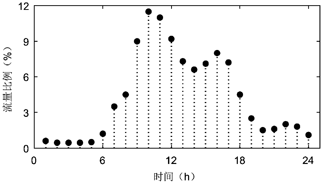 Low-orbit satellite constellation inter-satellite load routing balancing method and system