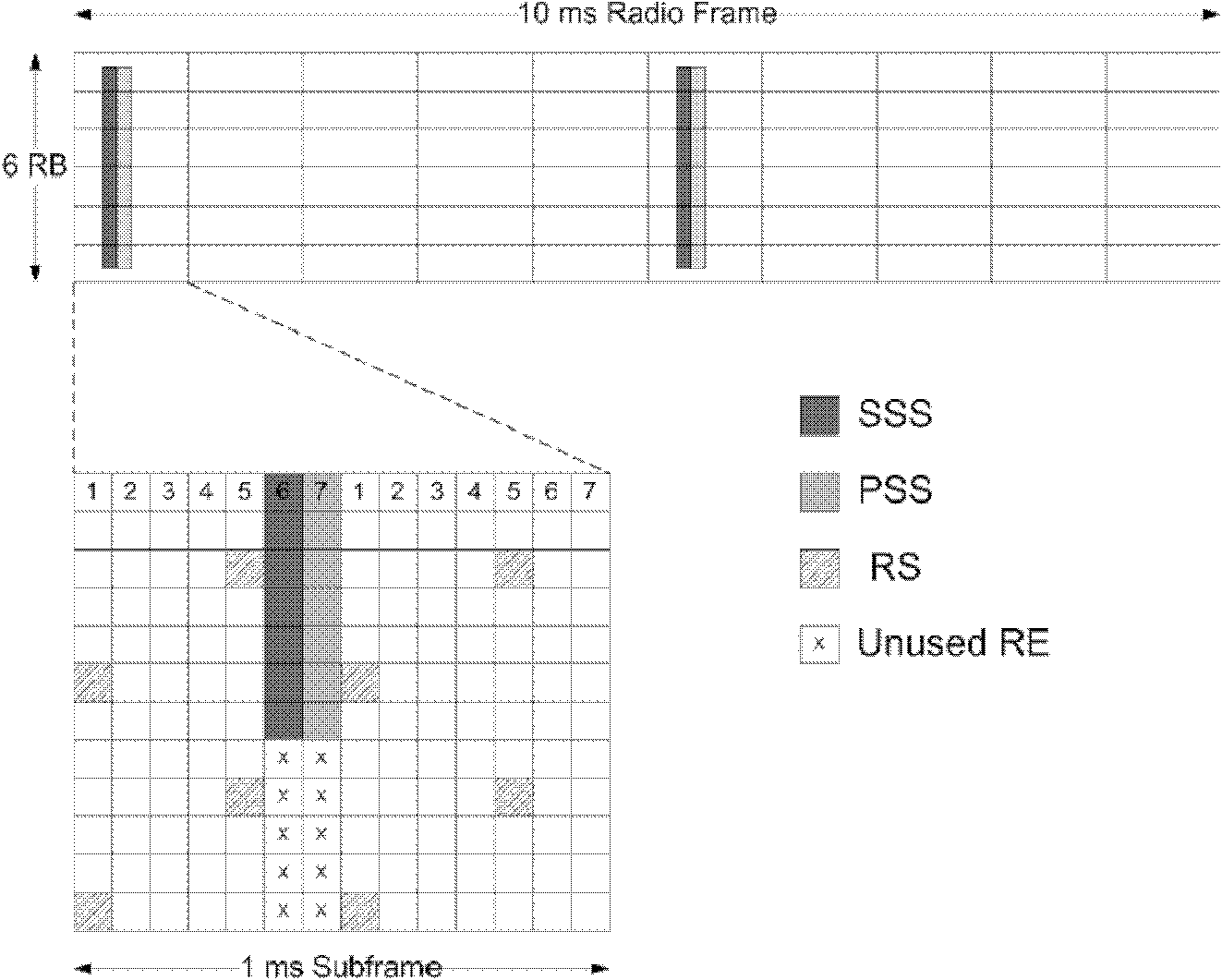 In-band perception method based on LTE frequency domain guard band