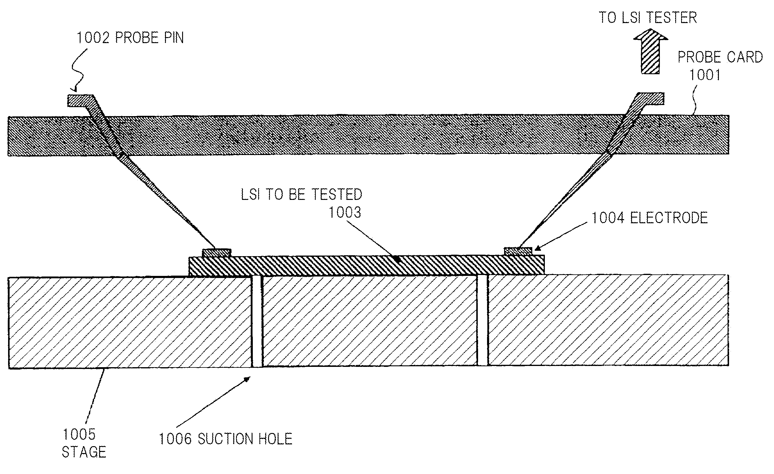 Apparatus and method for testing semiconductor and semiconductor device to be tested