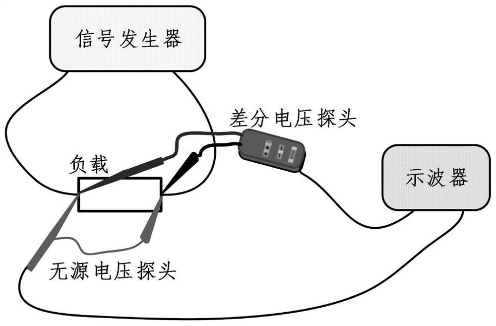 Parameter Extraction Method of Converter Three-port Electromagnetic Interference Model