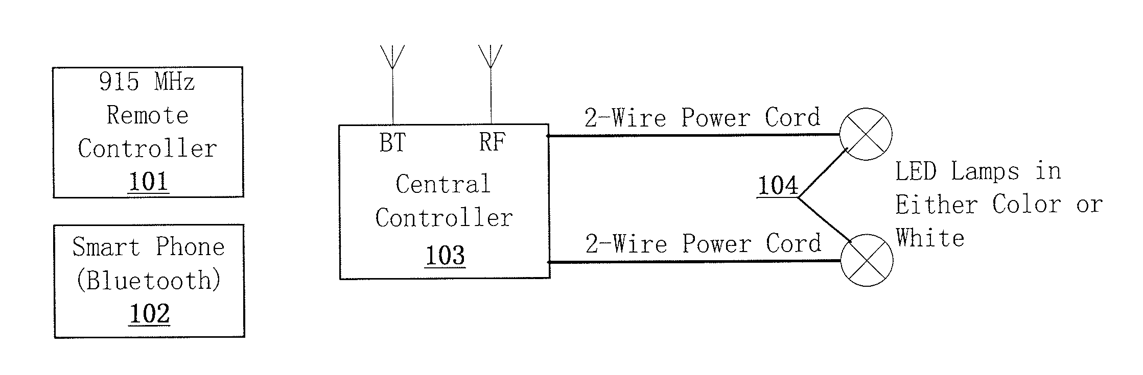 Swimming Pool LED Lighting System and Method Using Proprietary Frequency-Shift Keying Over 2-Wire Power Cord