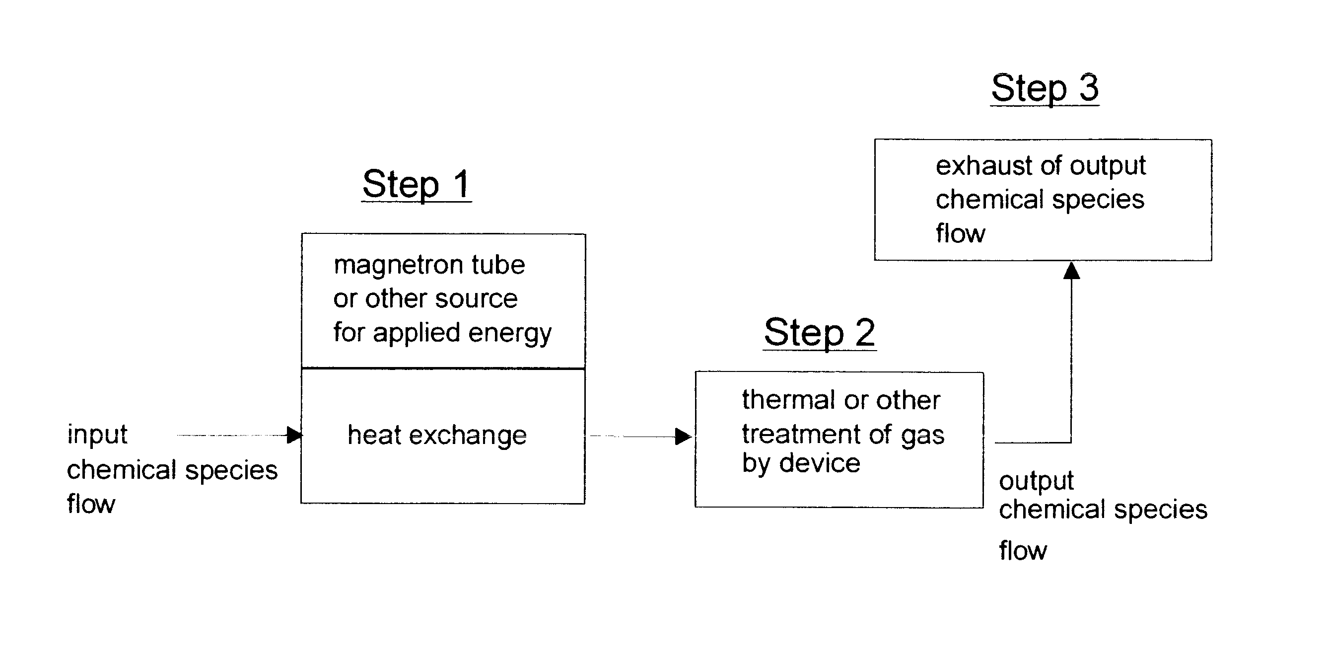 Heat transfer with artificial dielectric device