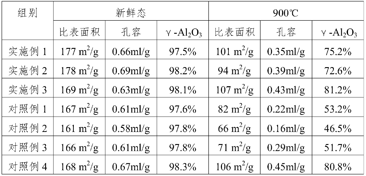 Rare earth composite modified aluminum oxide and preparation method and application thereof