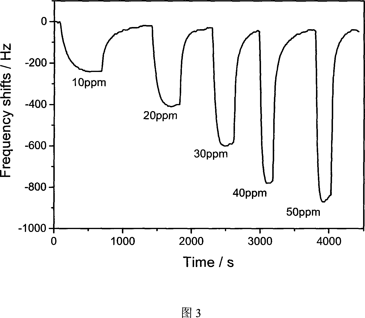 Polysiloxane organic phosphine poison sensitive material and preparation method thereof