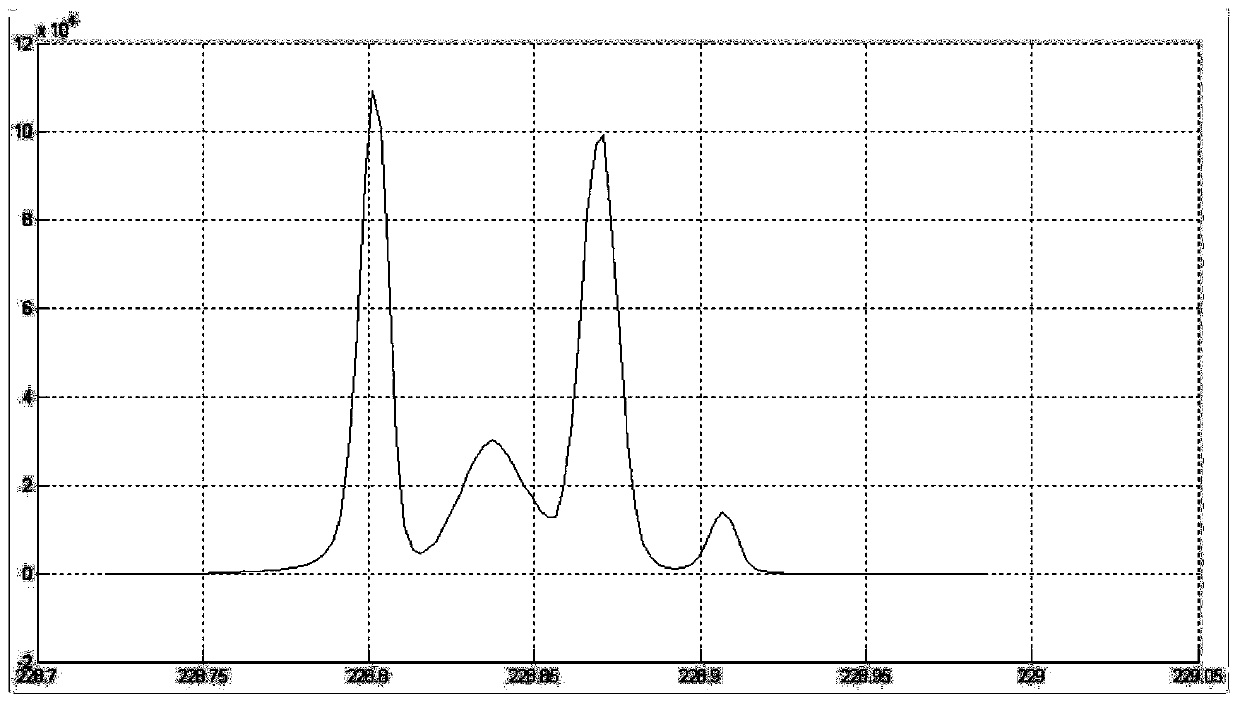 A Separation Method of Overlapping Spectral Lines Based on MPT Spectral Data