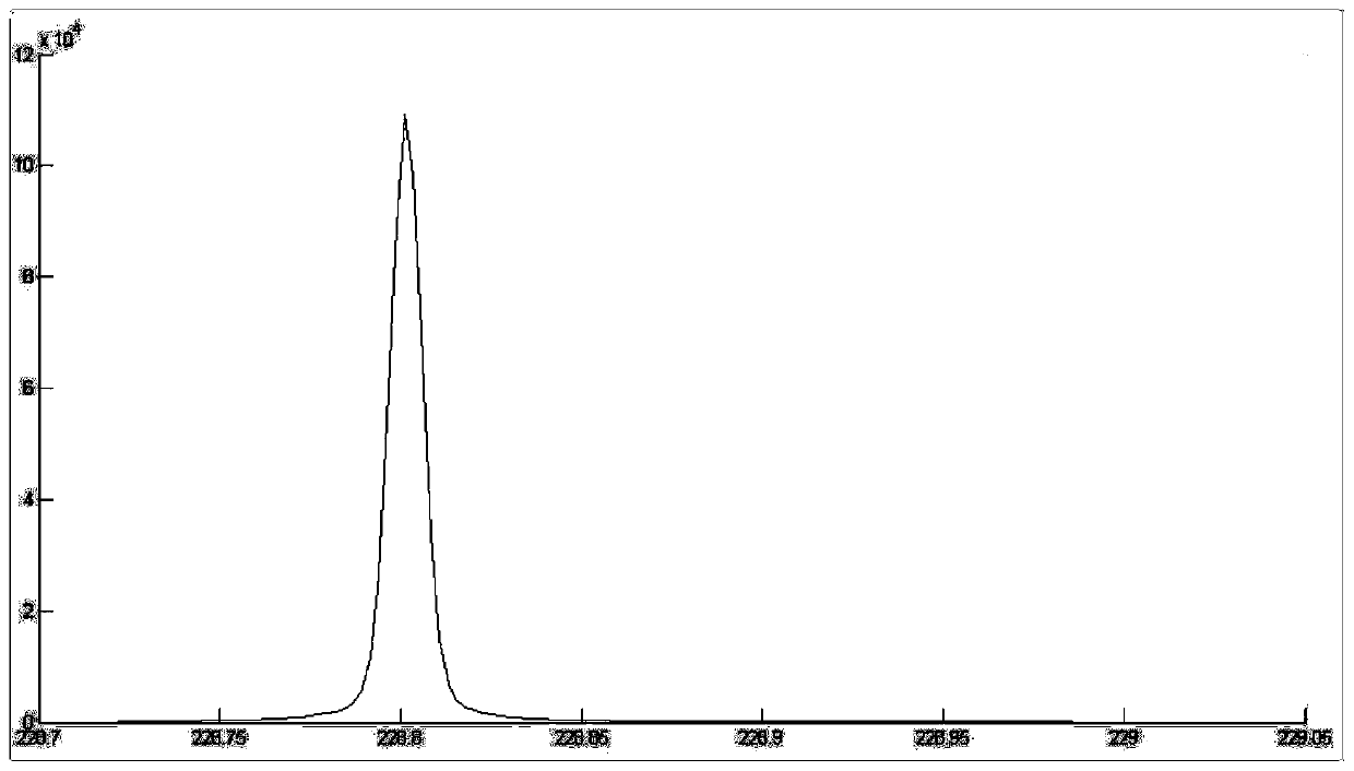 A Separation Method of Overlapping Spectral Lines Based on MPT Spectral Data