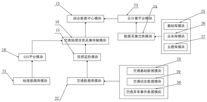 Transportation operation monitoring early warning and decision analysis system and method thereof