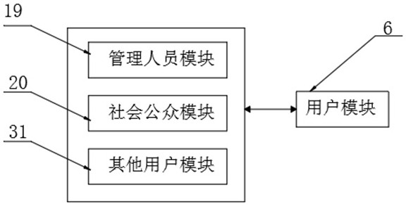 Transportation operation monitoring early warning and decision analysis system and method thereof