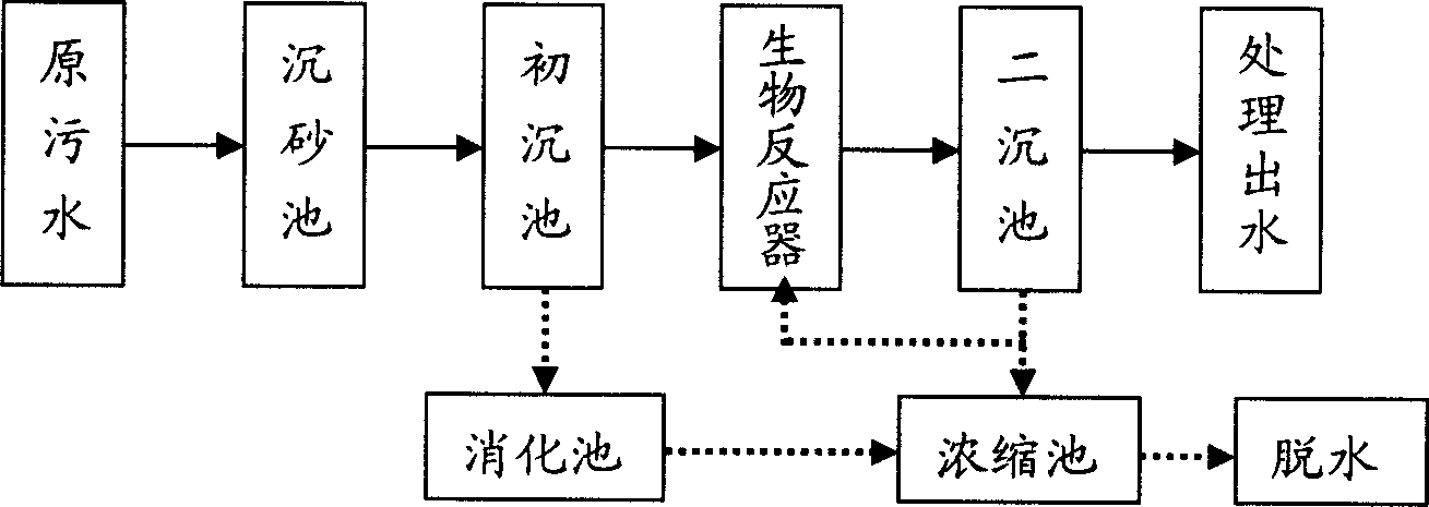 Sewage treatment device with biological granulating fluidized bed