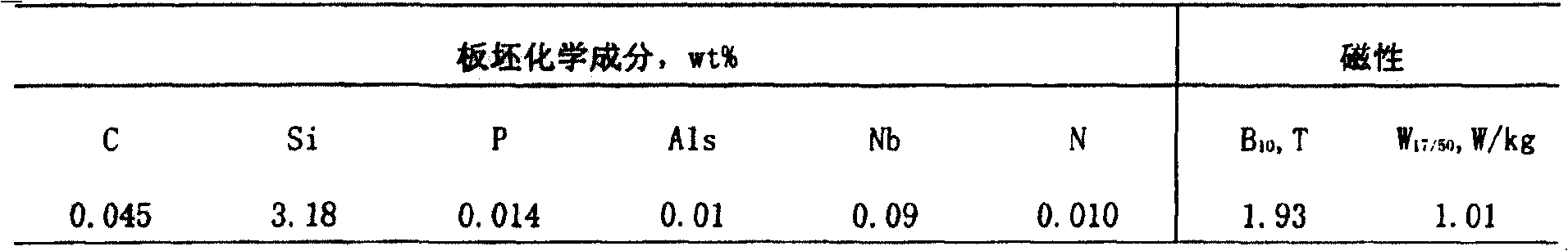 Thin slab process high magnetic induction oriented electrical steel sheet and its manufacturing method