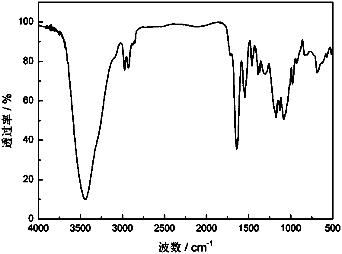 A kind of preparation method of conductive photonic crystal hydrogel