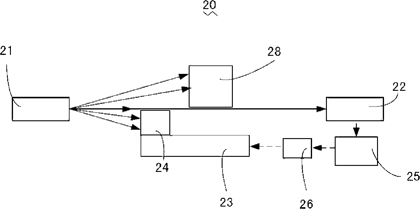 Planarity detection device and method