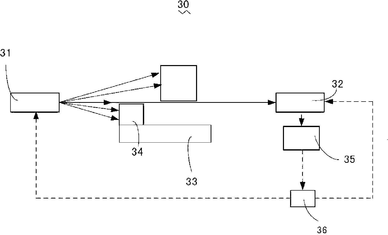 Planarity detection device and method