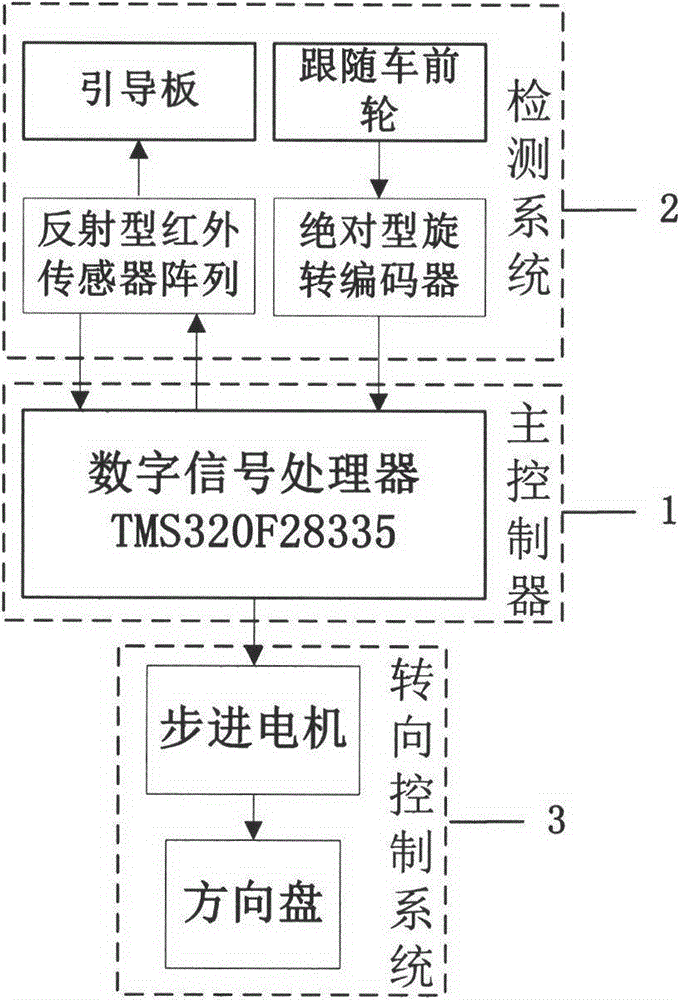 Independent-following vehicle course control device and control method