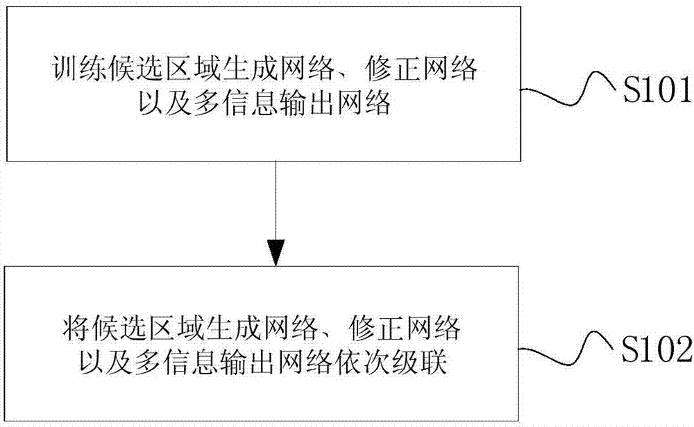 Human face detection method and human face detection system