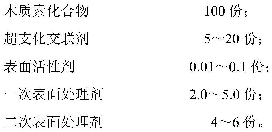 High-strength full-degradable lignin-based super absorbent resin and preparation method thereof