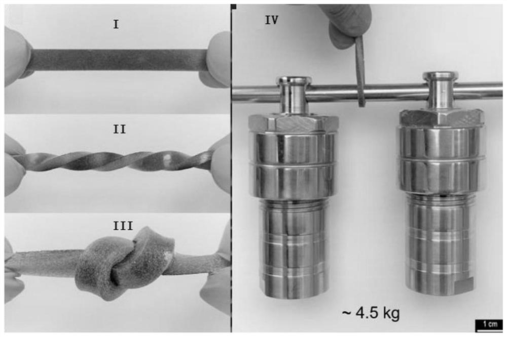 High-strength full-degradable lignin-based super absorbent resin and preparation method thereof