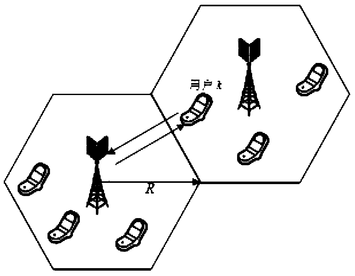 Pilot frequency distribution method for twice clustering and classifying of large-scale MIMO system