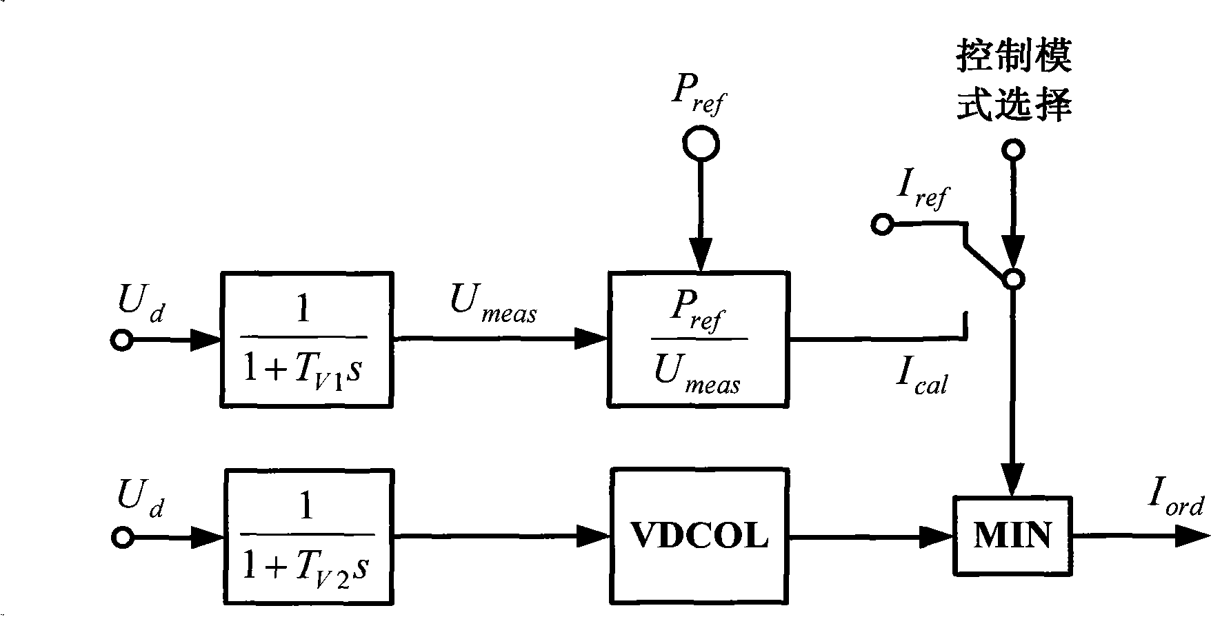 Method for computing alternating current system current injected into direct current system