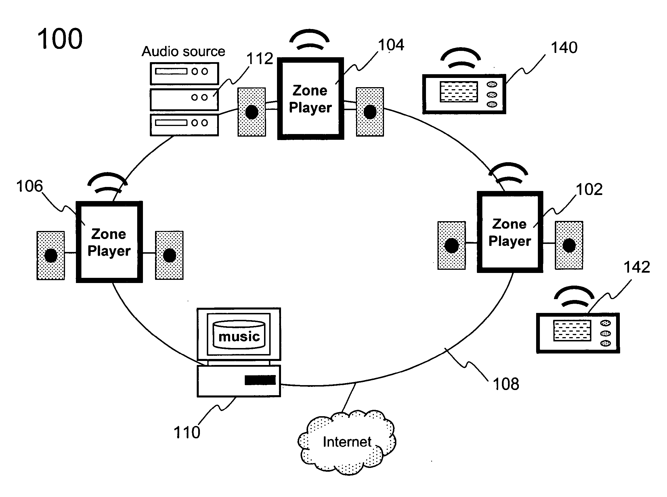 Establishing a secure wireless network with minimum human intervention