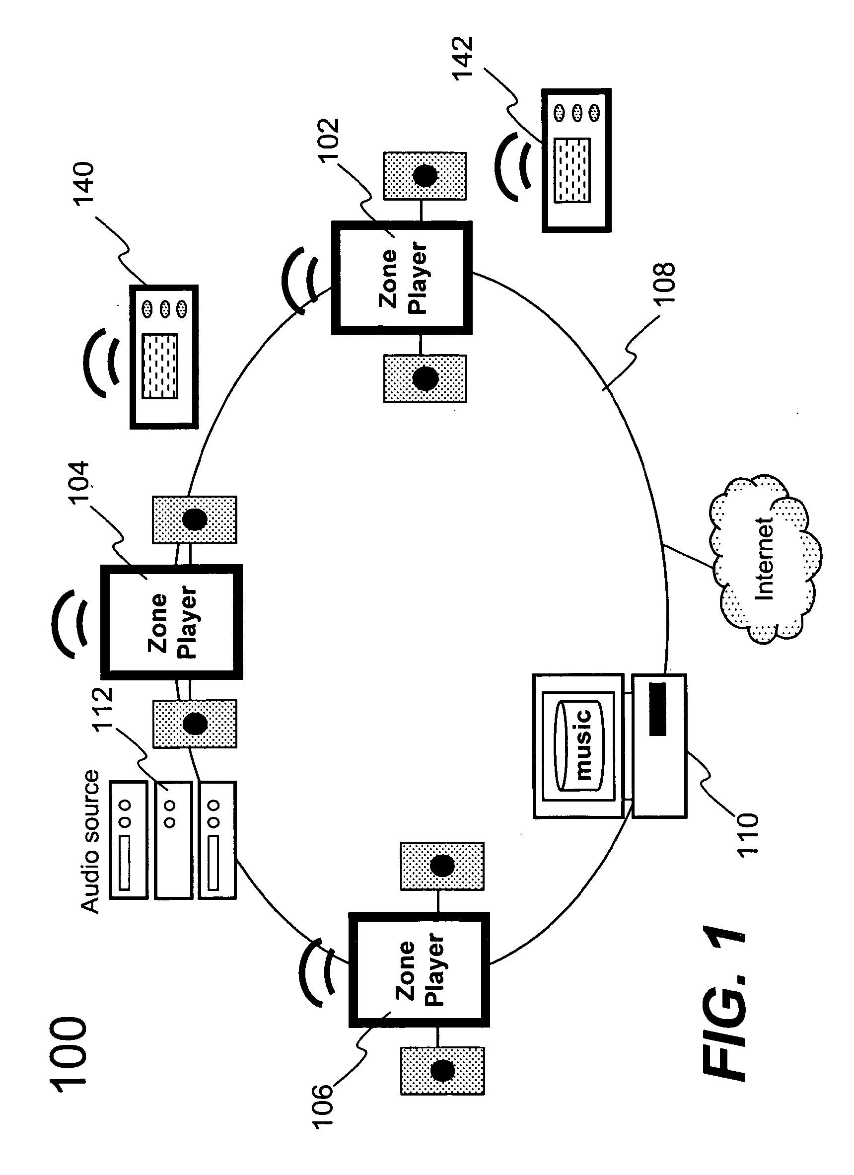 Establishing a secure wireless network with minimum human intervention