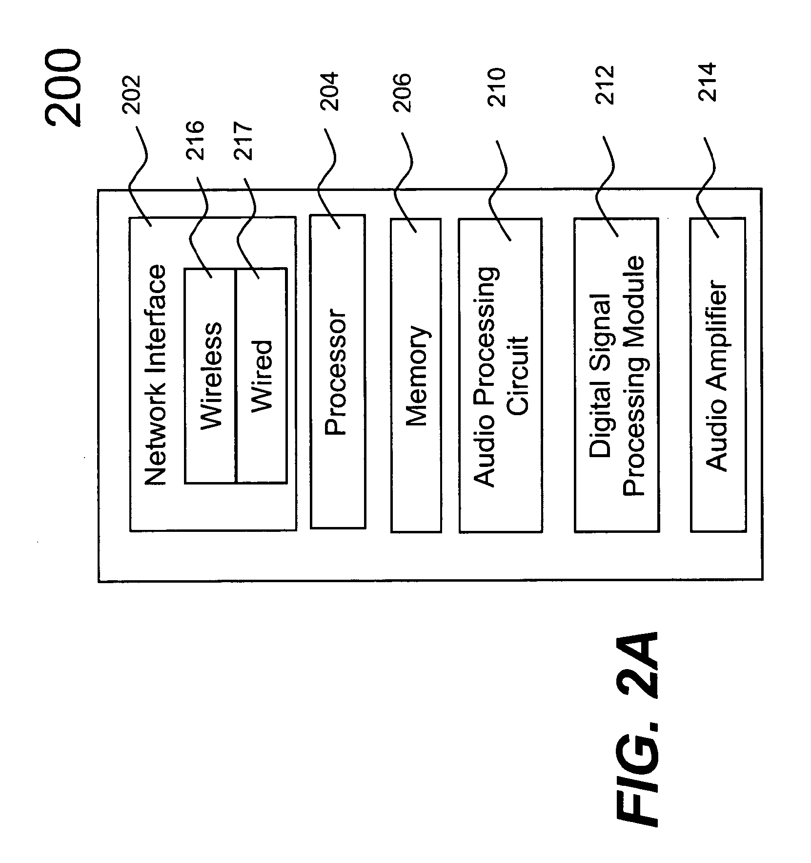 Establishing a secure wireless network with minimum human intervention